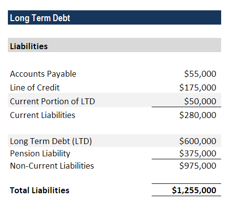 Long Term Debt Definition Guide How To Model Ltd
