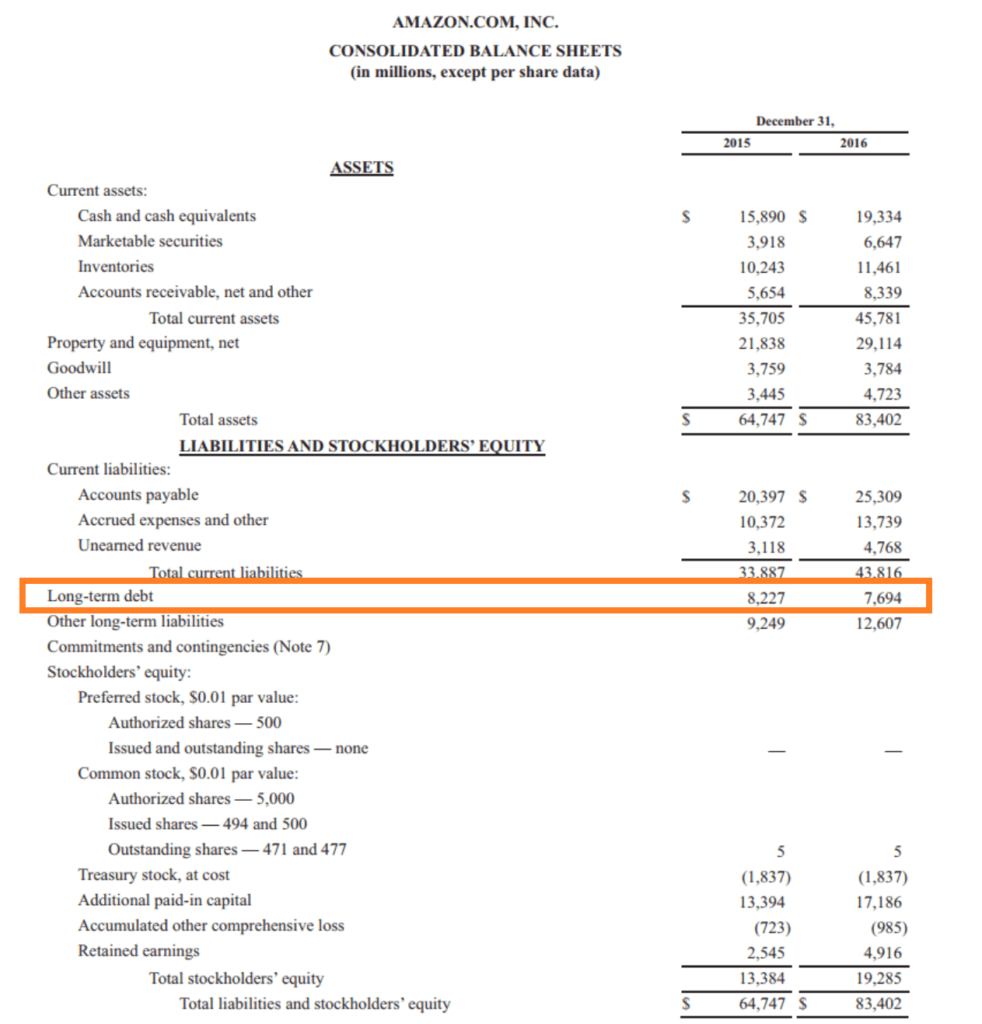 out-of-this-world-what-do-figures-in-brackets-mean-on-a-balance-sheet