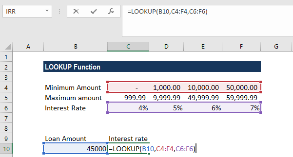 LOOKUP Function - Example 2a