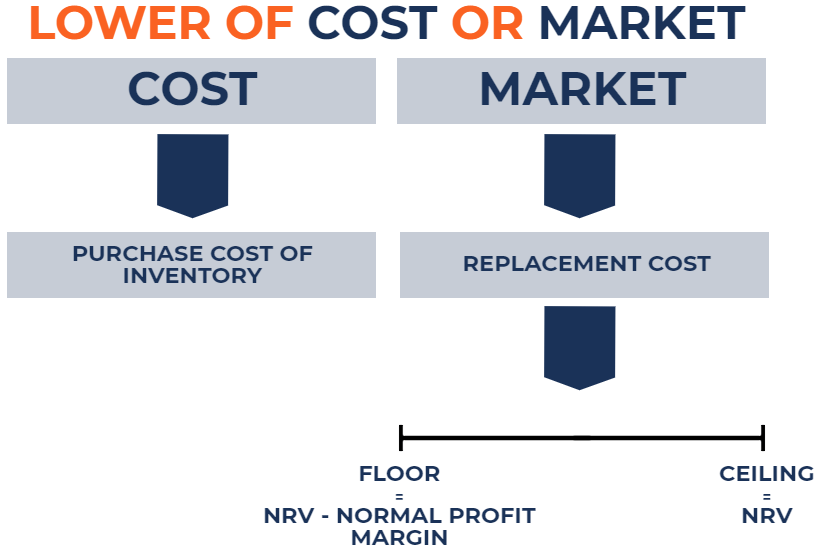 Lower costs. 1.Lower costs..