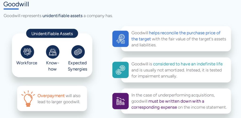M&A Accounting - Goodwill