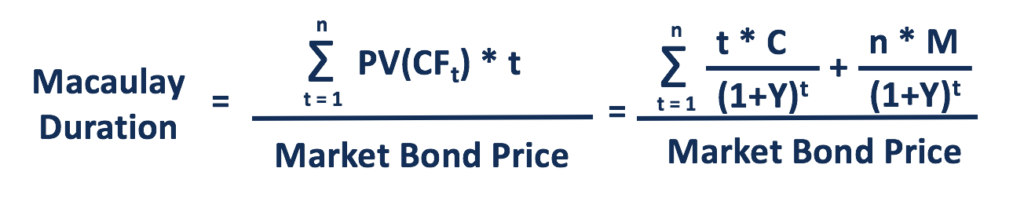 Macaulay Duration Overview How To Calculate Factors