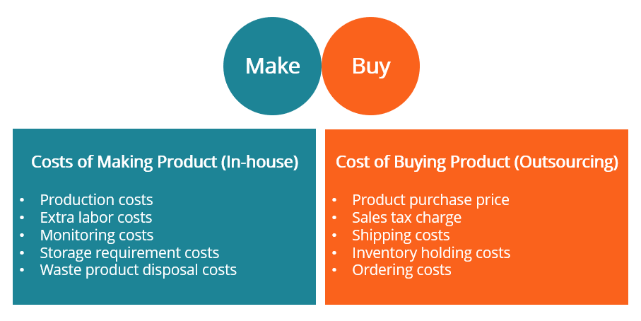 Buying In What We Buy And Who We Are Summary