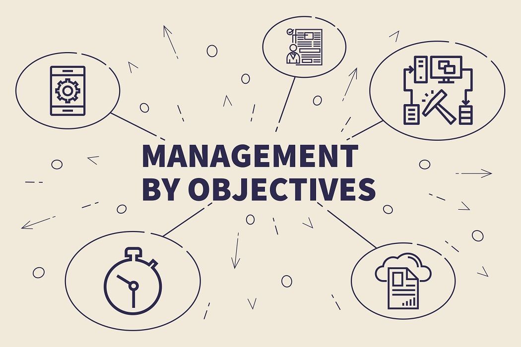 Management by Objectives (MBO) - Overview, Steps, Benefits