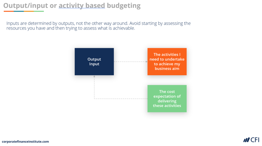 Output/Input or Acvitivity-based Budgeting