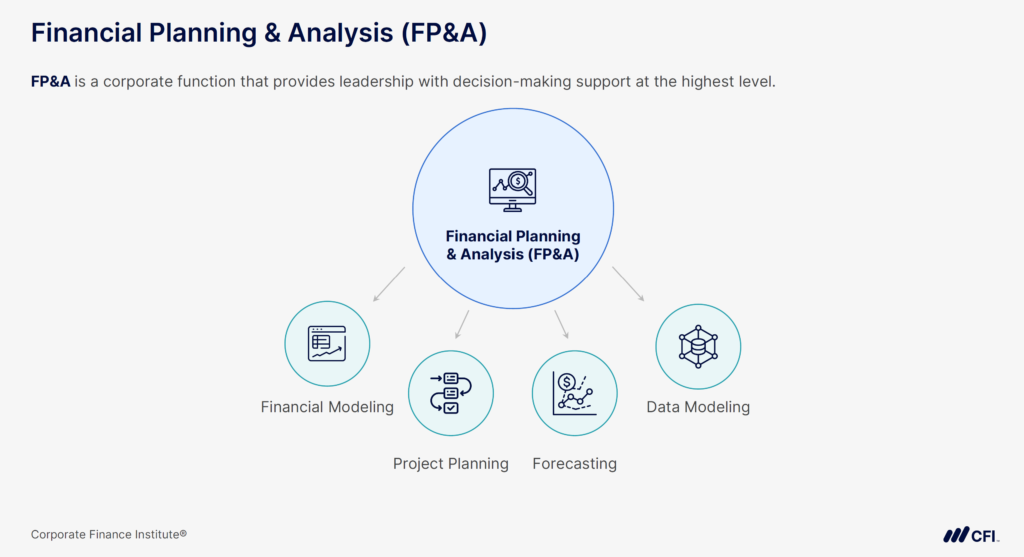 Mapping Your Finance Career Path - Financial Planning & Analysis (FP&A)