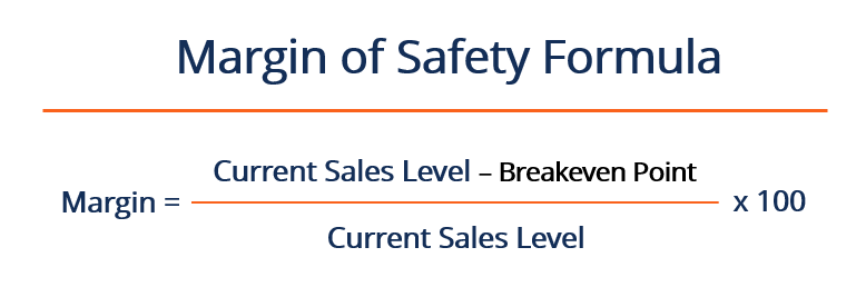 Margin of Safety Formula - Guide to Performing Breakeven Analysis