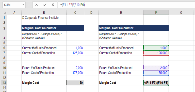 Marginal Cost Formula - How to Calculate, Example