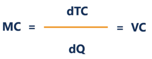 Marginal Cost Formula