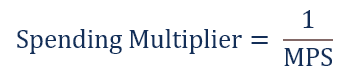 Spending Multiplier - Formula