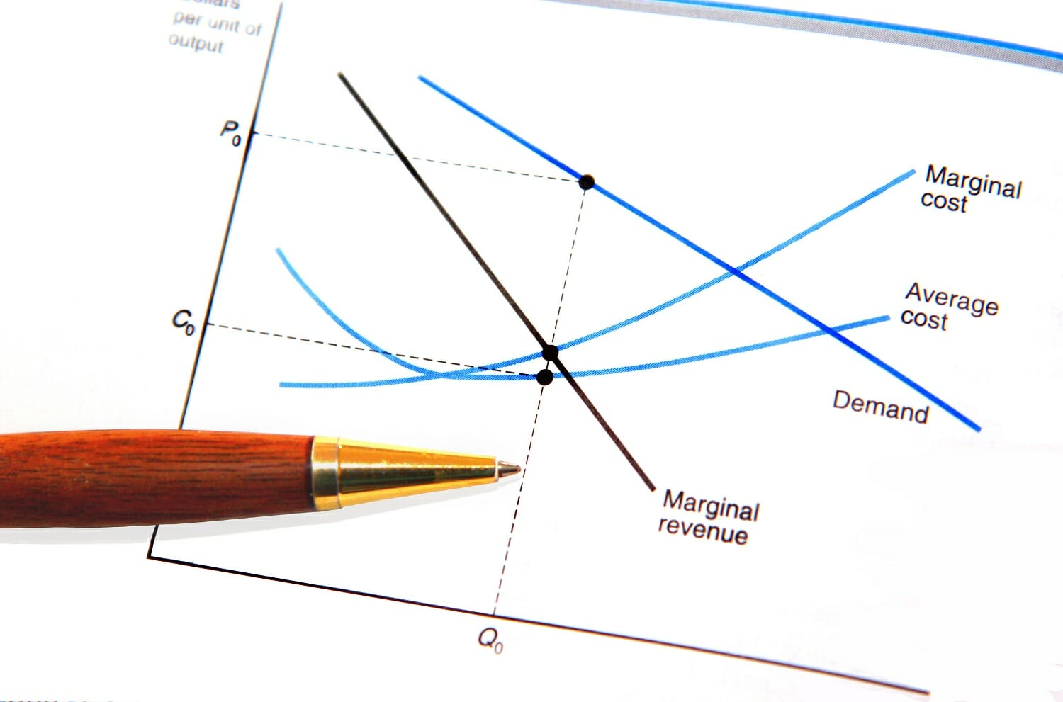 Marginal Revenue Learn How to Calculate Marginal Revenue