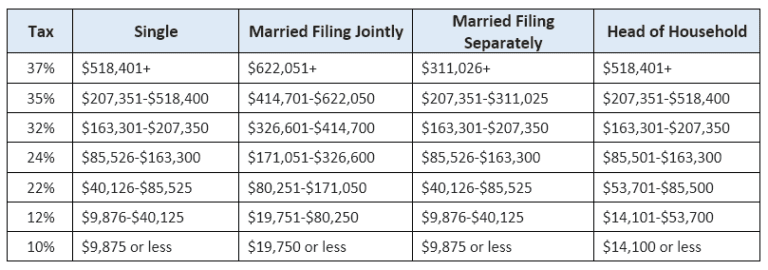 Marginal Tax Rate - Overview, How It Works, How To Calculate