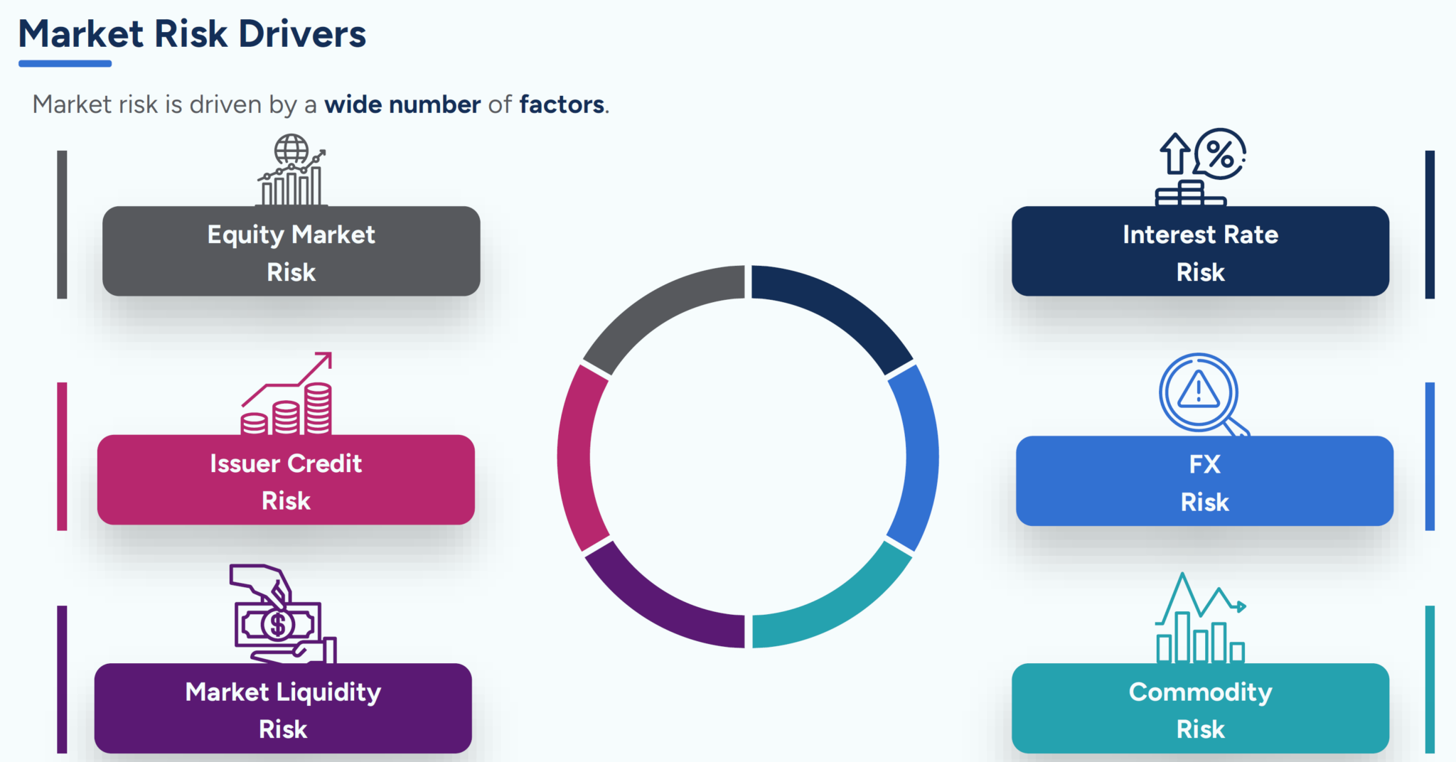 Market Risk Fundamentals | Corporate Finance Institute