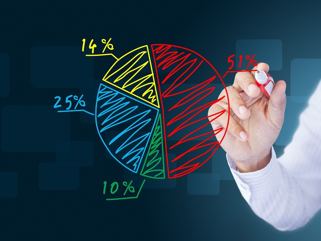 Market Share Overview Impact How To Increase