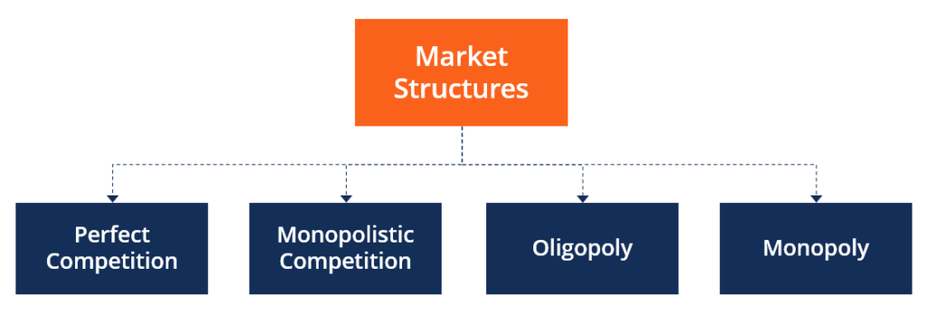 Oligopoly meaning