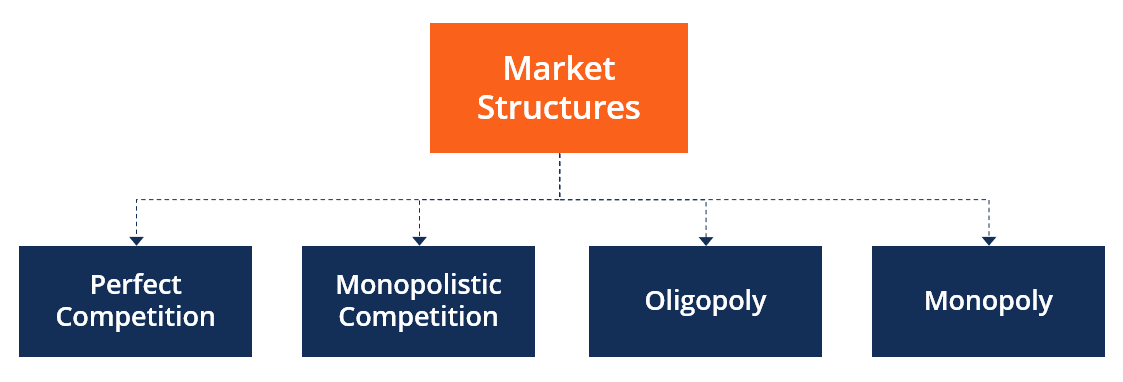 oligopoly and its characteristics