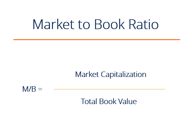 Market To Book Ratio Price To Book Formula Examples Interpretation