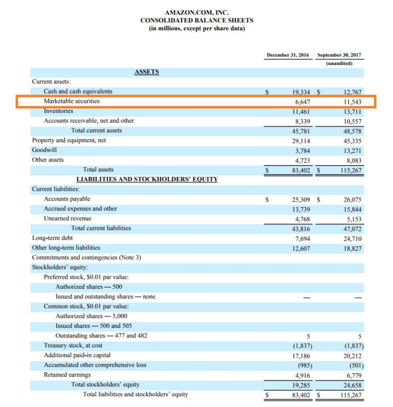 Marketable Securities - Overview, Accounting, Example