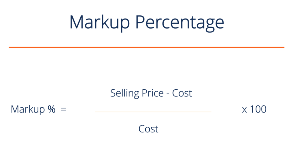 Gross Margin Markup Chart