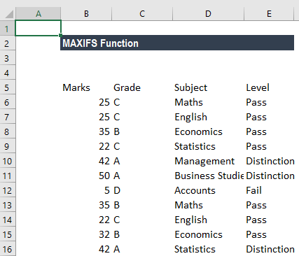 Maxifs Function In Excel Formula Examples How To Use