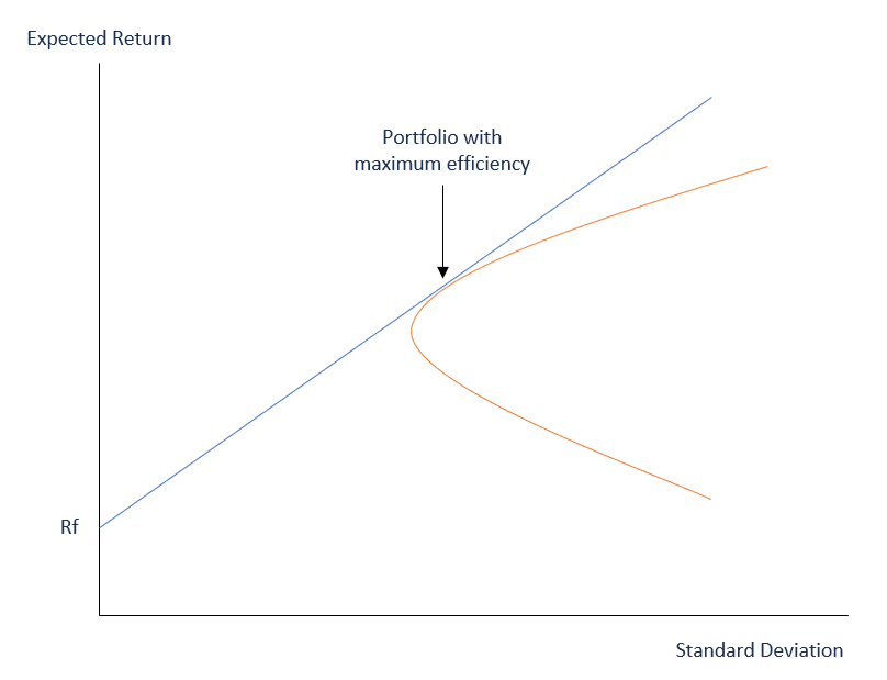 What Does Mean Variance What Does Mean