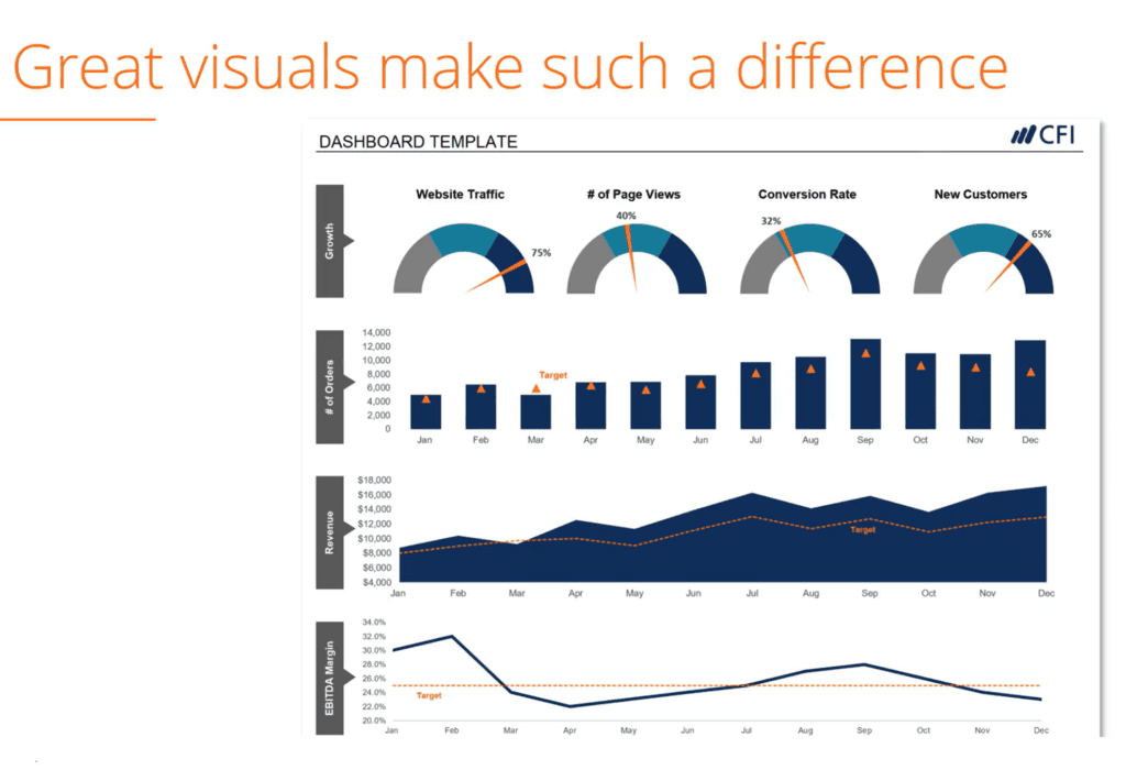 Measuring the ROI of Your Learning and Development Program | Corporate ...