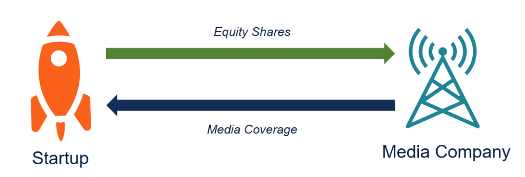 Media for Equity