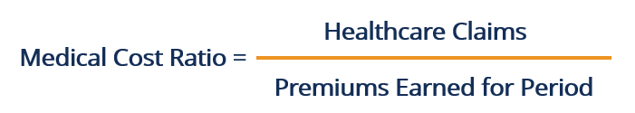 Medical Cost Ratio - Formula