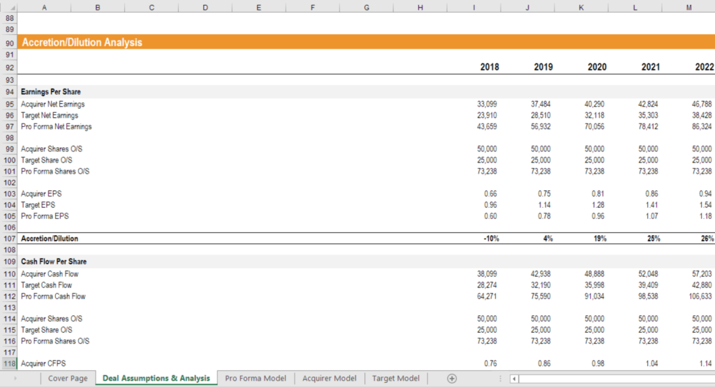 Funds statement. Кэш флоу корпоративные финансы. DCF моделе. LBO. Cash Flow финансовая модель.