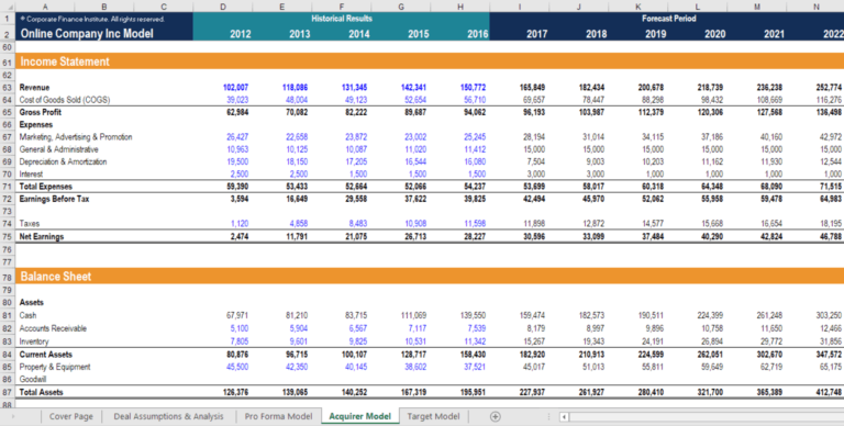 Merging Financial Statements How to Build a Merger Model: A Guide | CFI