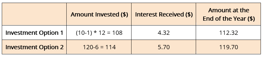Micro-Investing - Sample Returns Table