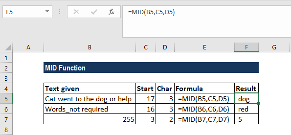 MID Function - Formula, Examples, How to Use MID Function