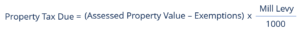 Calculating Property Tax