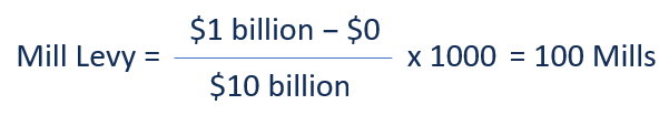 Mill Levy - Sample Calculation