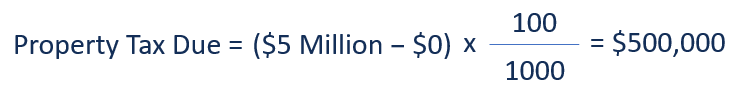Property Tax Due - Sample Calculation