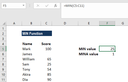 MIN Function - Example 1a