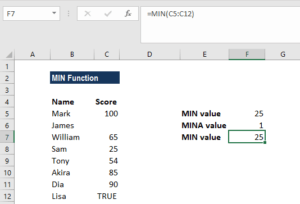 MIN Function - Formula, Examples. How to Use MIN Function