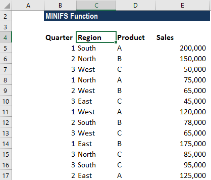 Problem Using Powerquery In Excel To Mimic A MINIFS Formula