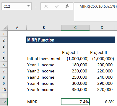 MIRR Function - Example 1c