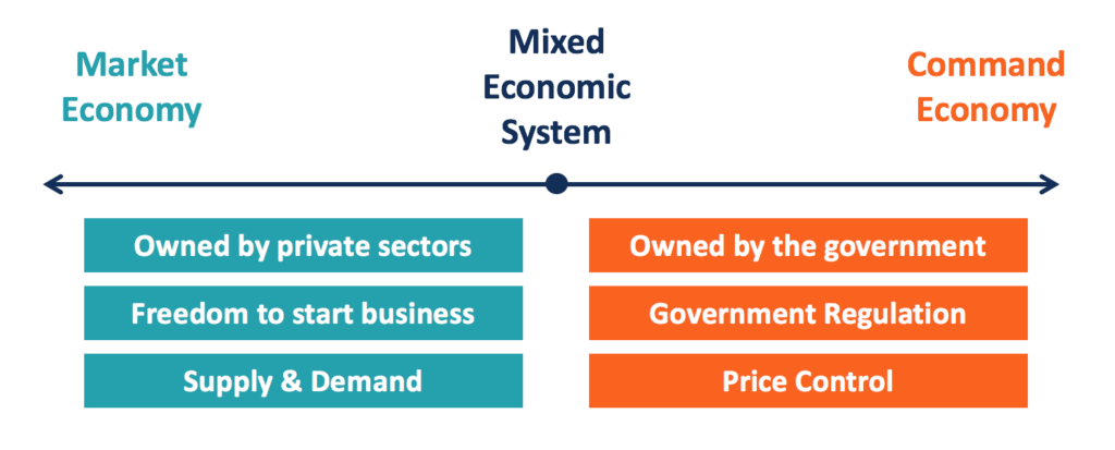 which economic system is the best