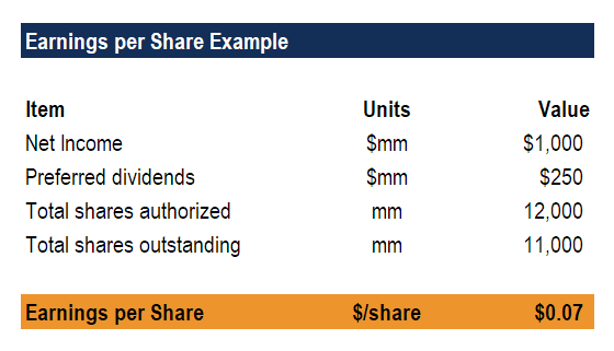 Mm Millions Definition Examples What Mm Means