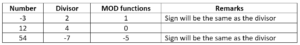 MOD Function