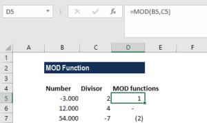 MOD Function - Formula, Examples, How to Use MOD