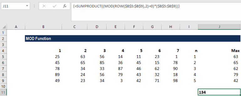 MOD Function - Formula, Examples, How to Use MOD