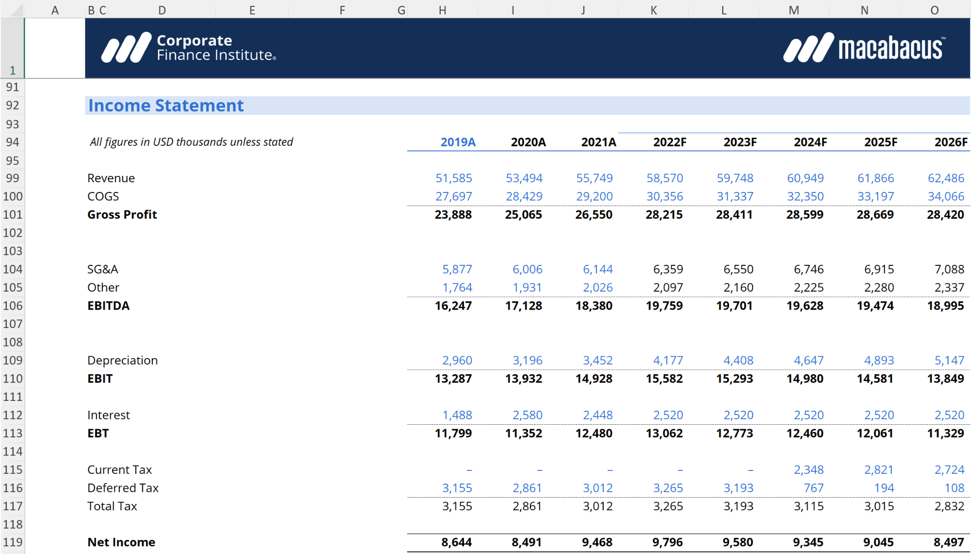 Financial Modeling Examples 5 Common Types - Bank2home.com