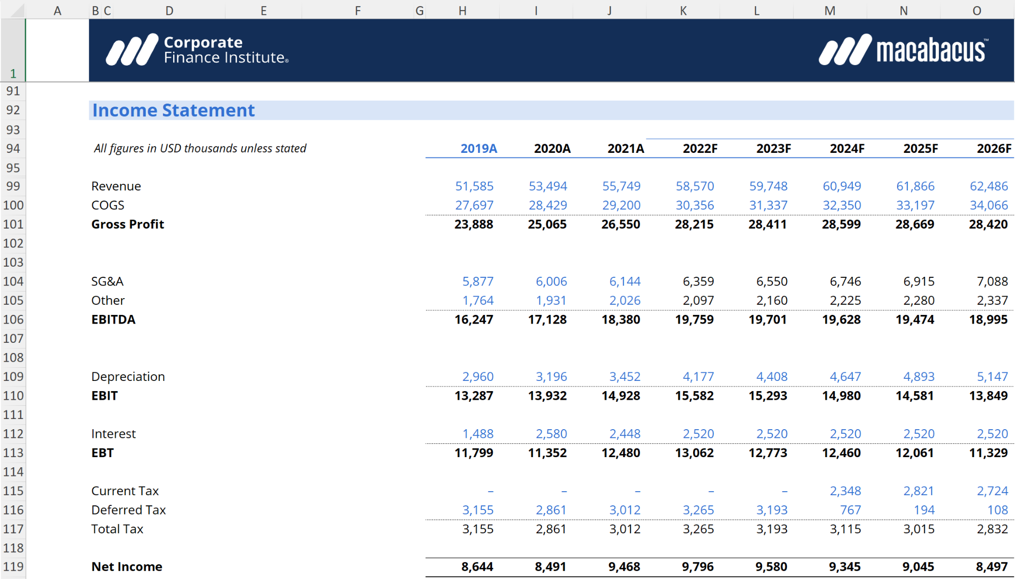 Financial Modeling Examples 5 Common Types Bank2home