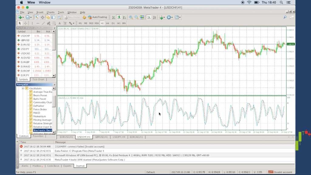 Momentum Investing - Strategies And Types Of Momentum Investing