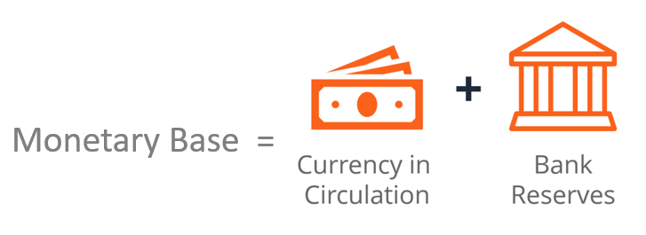 Monetary Base - Overview, Importance, Example
