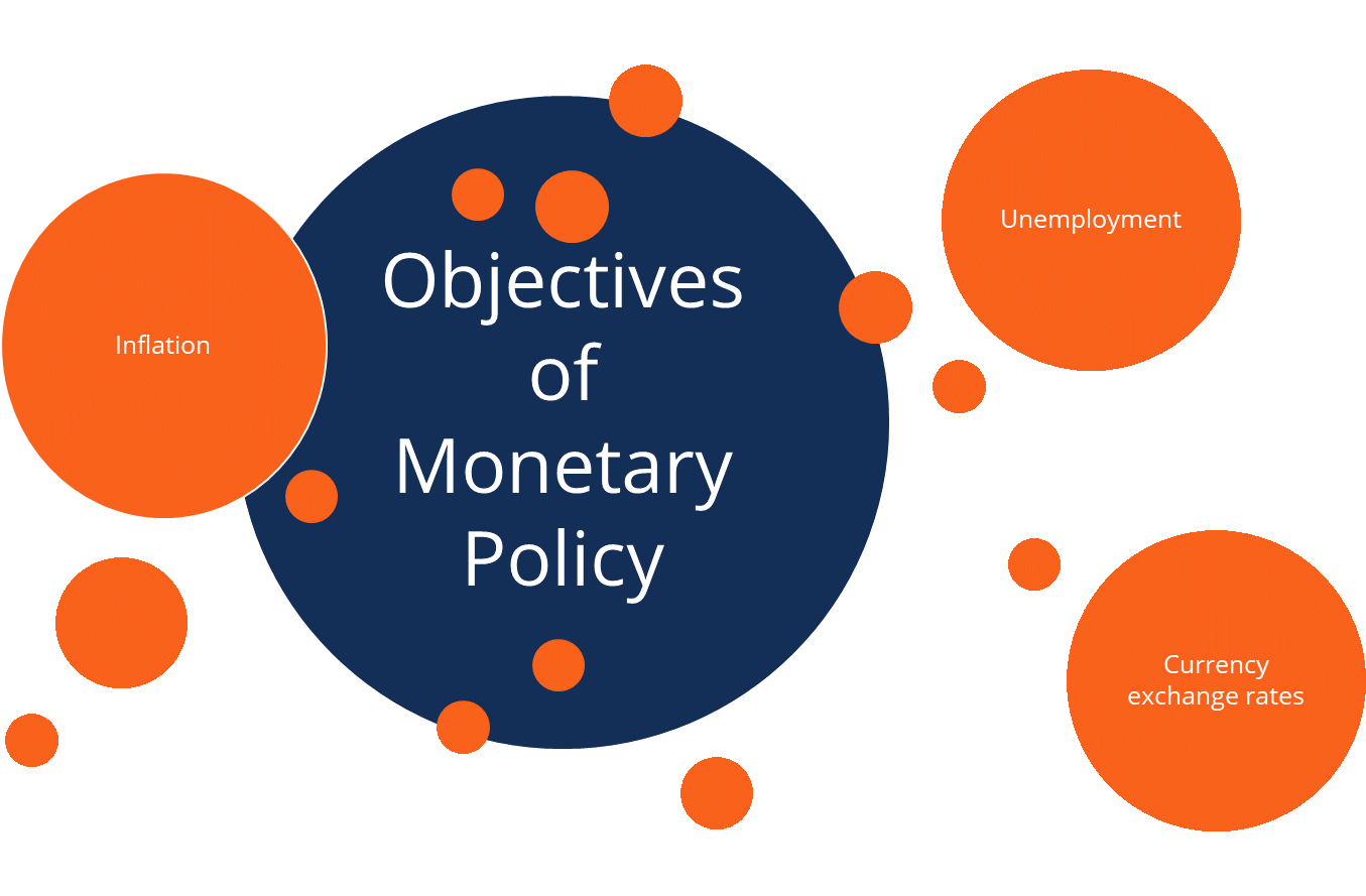 objectives of monetary policy in developing countries
