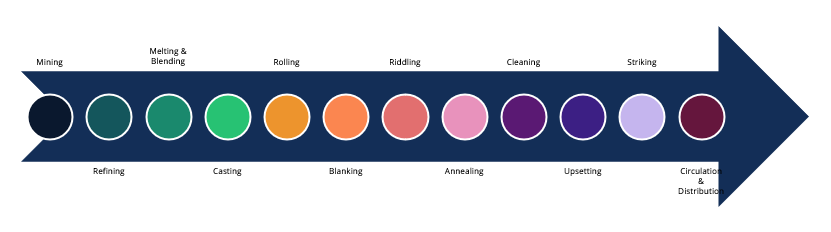 what is money minting?